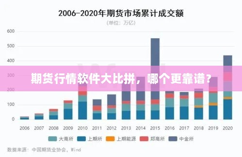 期货行情软件大比拼，哪个更靠谱？