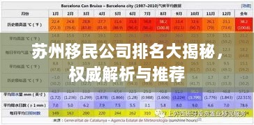 苏州移民公司排名大揭秘，权威解析与推荐