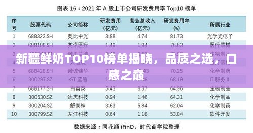 新疆鲜奶TOP10榜单揭晓，品质之选，口感之巅