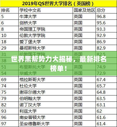 世界黑帮势力大揭秘，最新排名榜单！