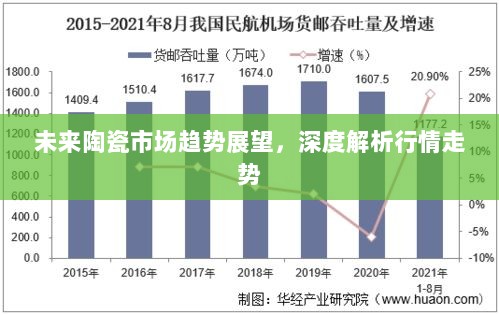 未来陶瓷市场趋势展望，深度解析行情走势