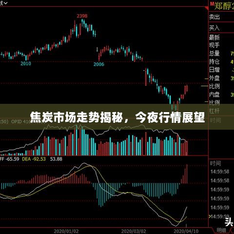 焦炭市场走势揭秘，今夜行情展望