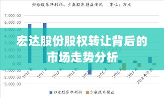 宏达股份股权转让背后的市场走势分析