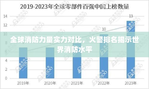 全球消防力量实力对比，火警排名揭示世界消防水平