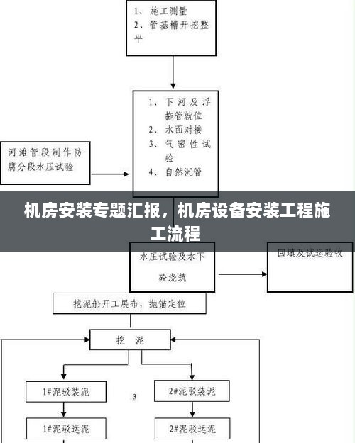 机房安装专题汇报，机房设备安装工程施工流程 