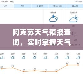 阿克苏天气预报查询，实时掌握天气变化！