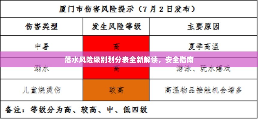 落水风险级别划分表全新解读，安全指南