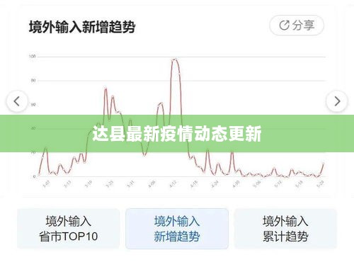 达县最新疫情动态更新