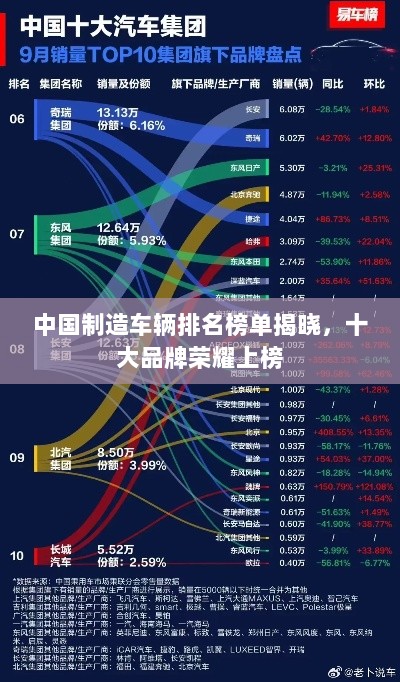 中国制造车辆排名榜单揭晓，十大品牌荣耀上榜