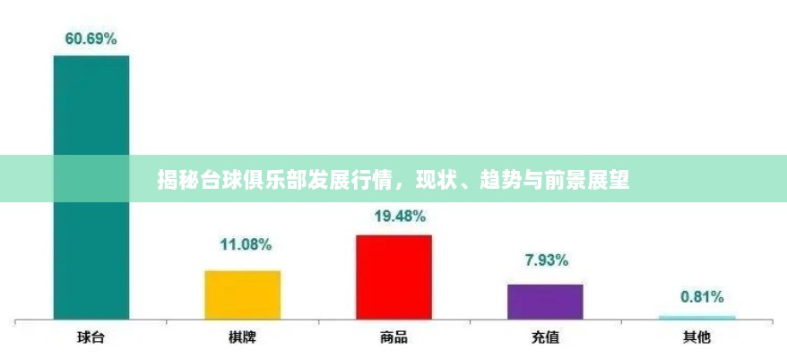 揭秘台球俱乐部发展行情，现状、趋势与前景展望