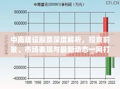 中南建设股票深度解析，投资前景、市场表现与最新动态一网打尽