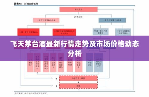 飞天茅台酒最新行情走势及市场价格动态分析