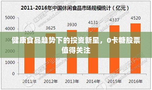 健康食品趋势下的投资新星，0卡糖股票值得关注