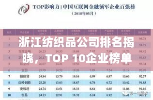 浙江纺织品公司排名揭晓，TOP 10企业榜单重磅出炉！