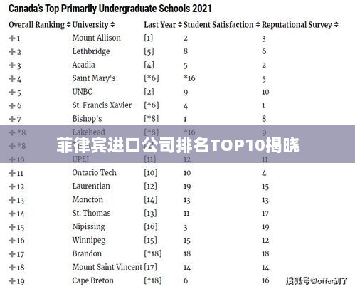 菲律宾进口公司排名TOP10揭晓