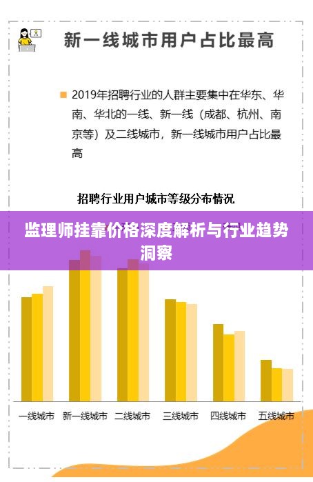 监理师挂靠价格深度解析与行业趋势洞察