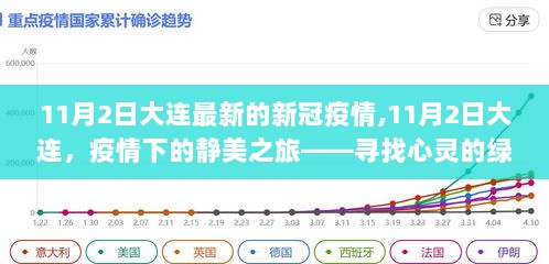 11月2日大连新冠疫情下的静美之旅，寻找心灵的绿洲