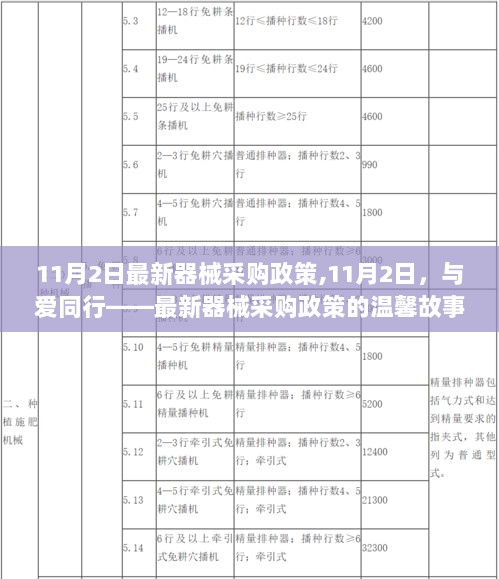 11月2日与爱同行，最新器械采购政策的温馨故事解读