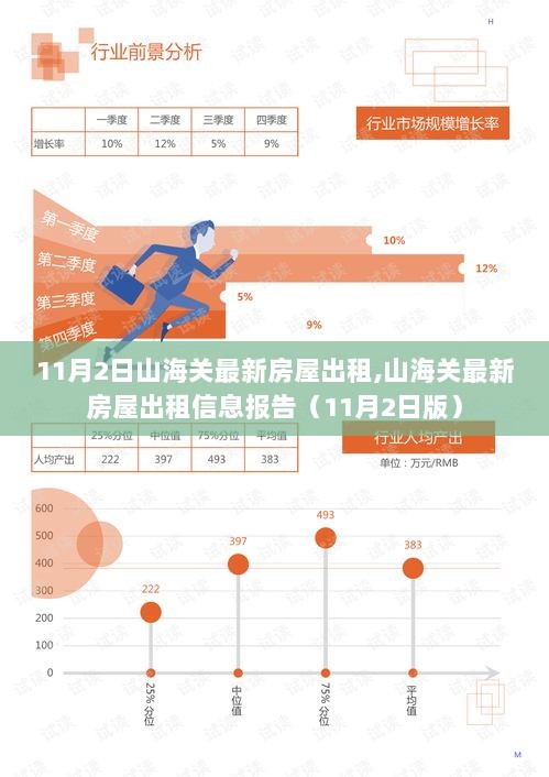 11月2日山海关最新房屋出租信息报告