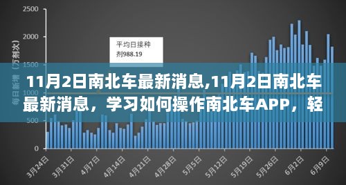 11月2日南北车最新消息，轻松操作APP，完成日常任务