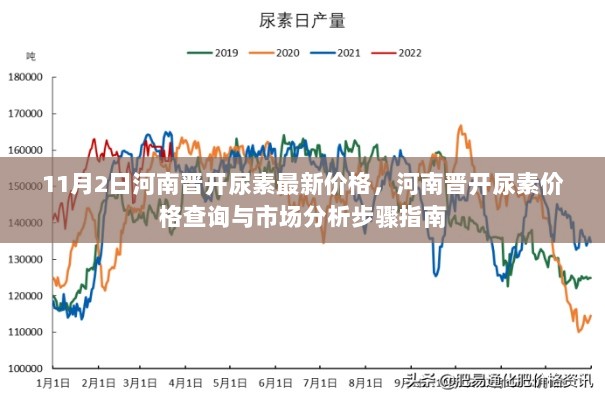 河南晋开尿素最新价格及市场分析步骤指南（11月2日）