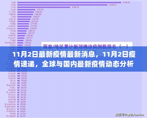 11月2日全球与国内疫情动态速递分析