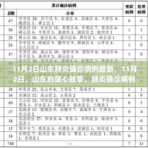 山东肺炎确诊病例最新情况，暖心故事中的温情与陪伴