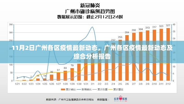 11月2日广州各区疫情最新动态及综合分析报告