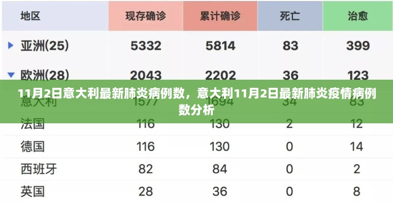 11月2日意大利最新肺炎疫情病例数分析及情况综述