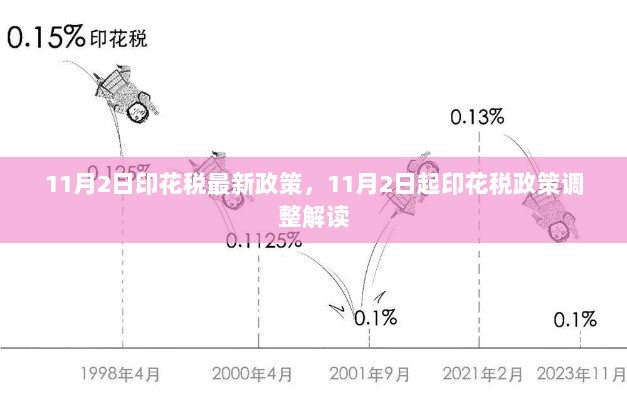 11月2日印花税最新政策解读及调整后的影响分析