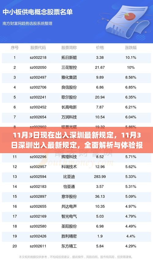 11月3日深圳出入最新规定全面解析与体验报告