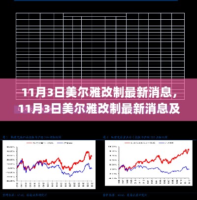 11月3日美尔雅改制最新消息及深度解析