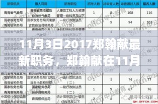 郑翰献在2017年11月3日的最新职务与学习新技能的详细步骤指南