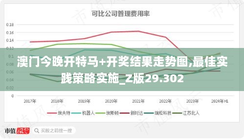 澳门今晚开特马+开奖结果走势图,最佳实践策略实施_Z版29.302