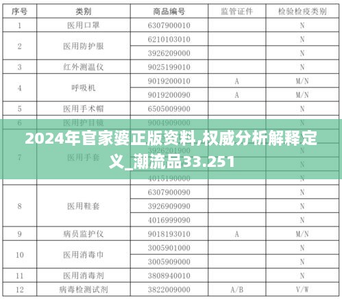 2024年官家婆正版资料,权威分析解释定义_潮流品33.251