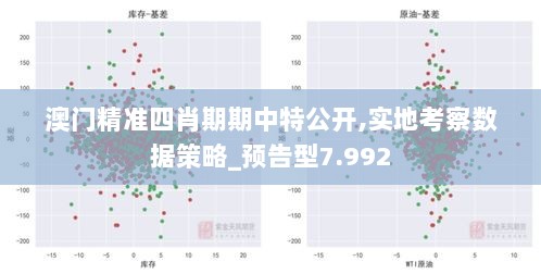 澳门精准四肖期期中特公开,实地考察数据策略_预告型7.992