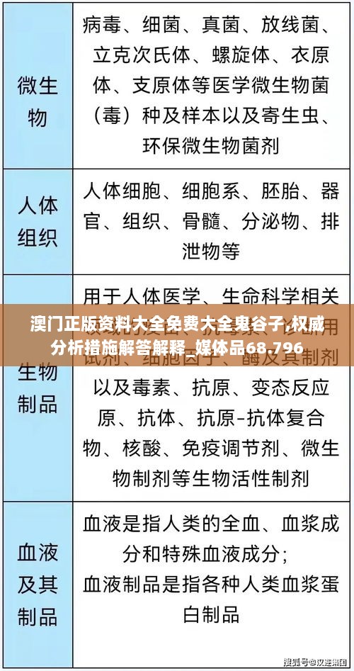 澳门正版资料大全免费大全鬼谷子,权威分析措施解答解释_媒体品68.796