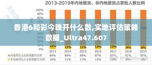 香港6和彩今晚开什么数,实地评估策略数据_Ultra47.607