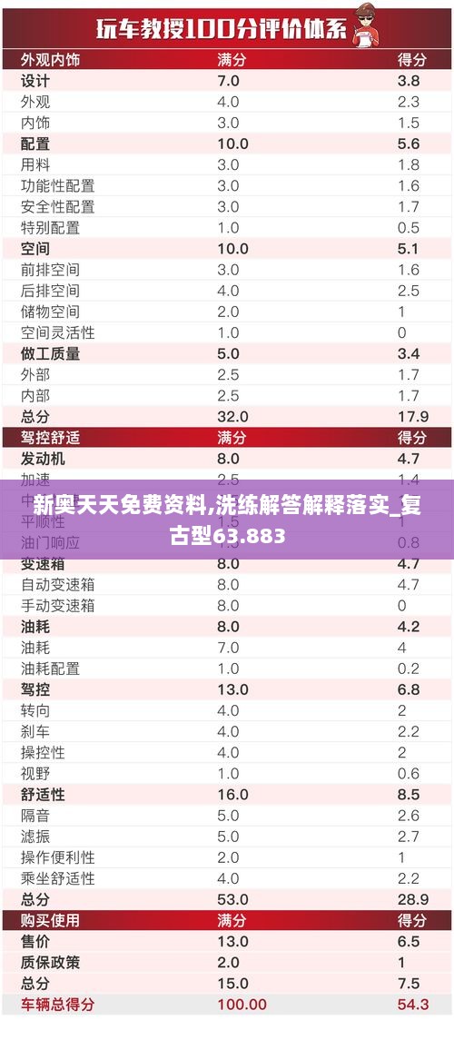 新奥天天免费资料,洗练解答解释落实_复古型63.883