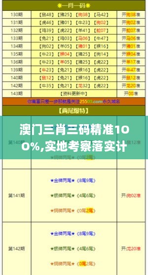 澳门三肖三码精准1OO%,实地考察落实计划_交流版65.483