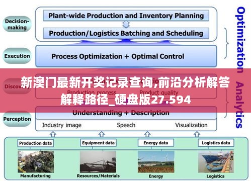 新澳门最新开奖记录查询,前沿分析解答解释路径_硬盘版27.594