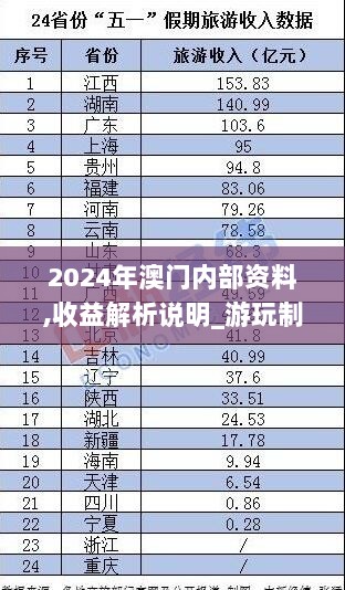 2024年澳门内部资料,收益解析说明_游玩制11.965