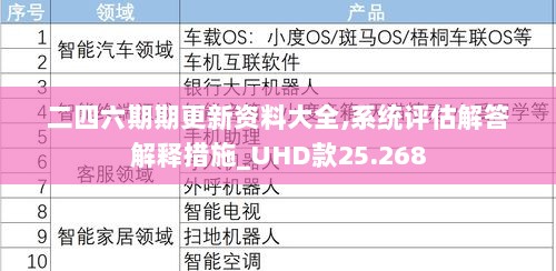 二四六期期更新资料大全,系统评估解答解释措施_UHD款25.268