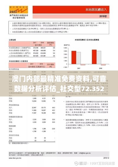 澳门内部最精准免费资料,可靠数据分析评估_社交型72.352