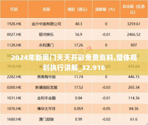 2024年新奥门天天开彩免费资料,整体规划执行讲解_32.918