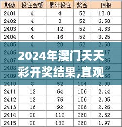 2024年澳门天天彩开奖结果,直观解析方案解答解释_EF版54.985