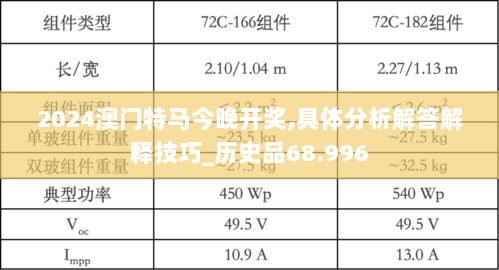 2024澳门特马今晚开奖,具体分析解答解释技巧_历史品68.996