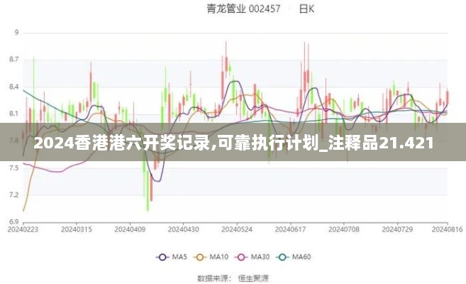 2024香港港六开奖记录,可靠执行计划_注释品21.421