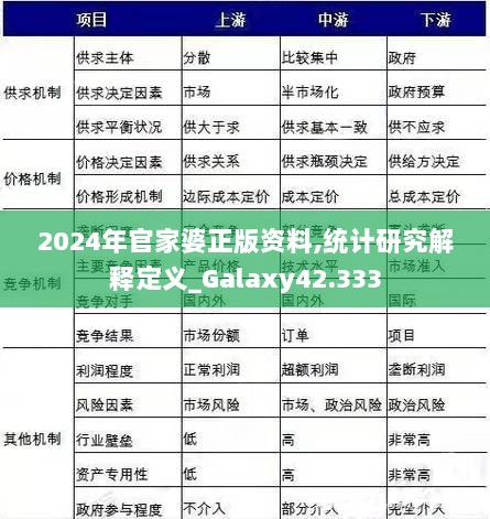 2024年官家婆正版资料,统计研究解释定义_Galaxy42.333