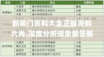 新奥门资料大全正版资料六肖,深度分析现象解答解释_HD10.596